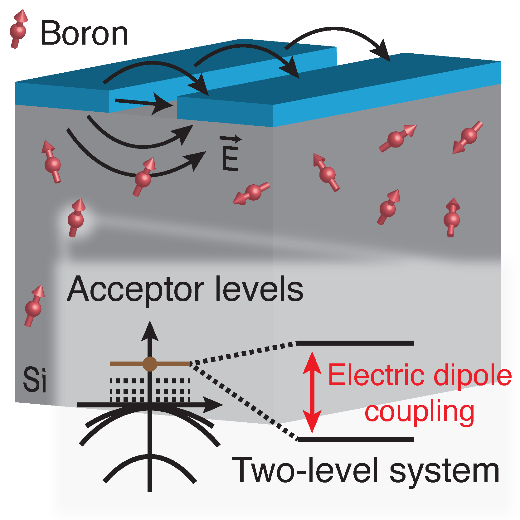 Research direction image