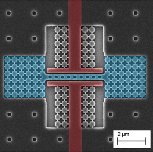 Research direction image
